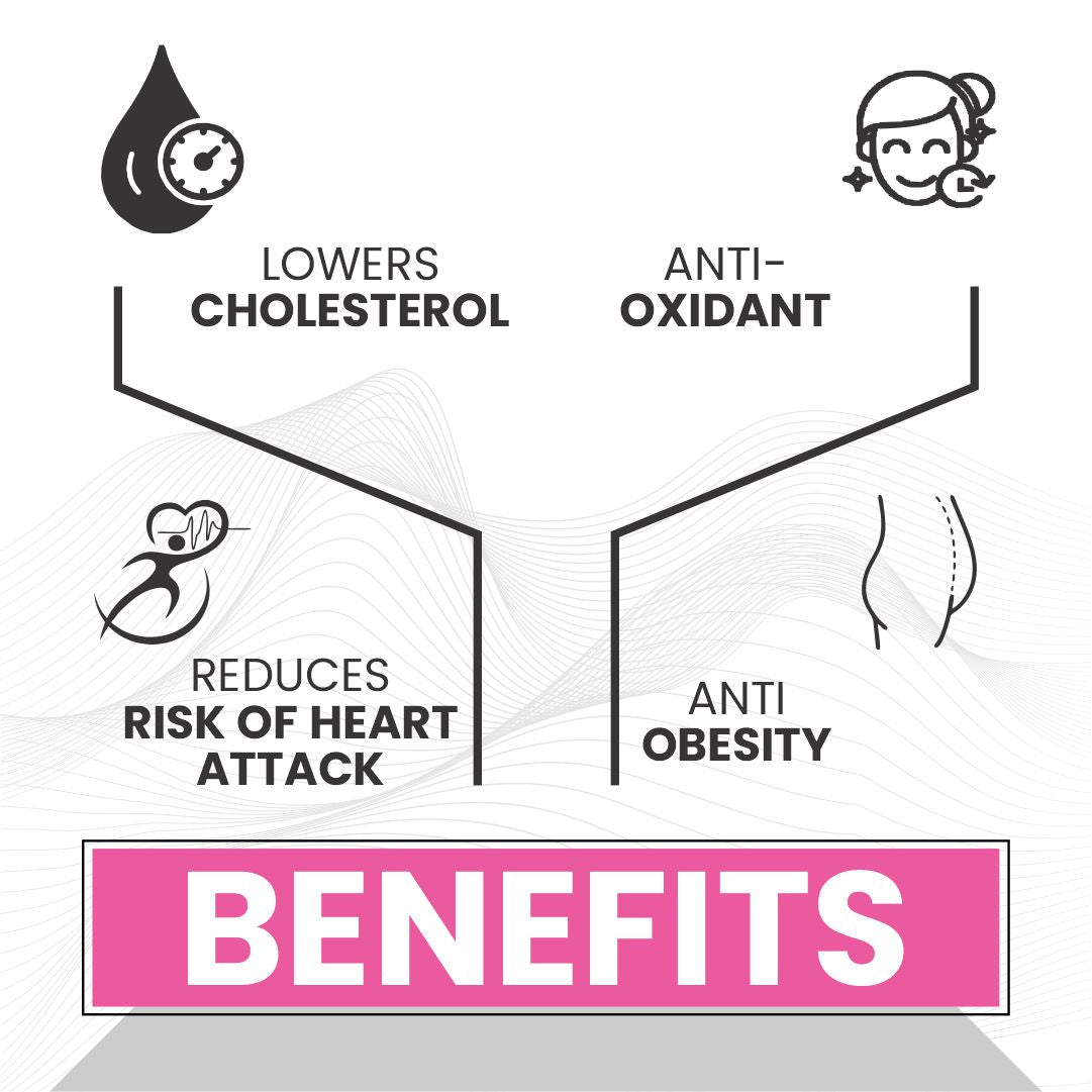 Raskam Banaba Leaf Extract 60- Veg Capsules (Non-GMO & Gluten Free) - Supports Healthy Blood Sugar Levels