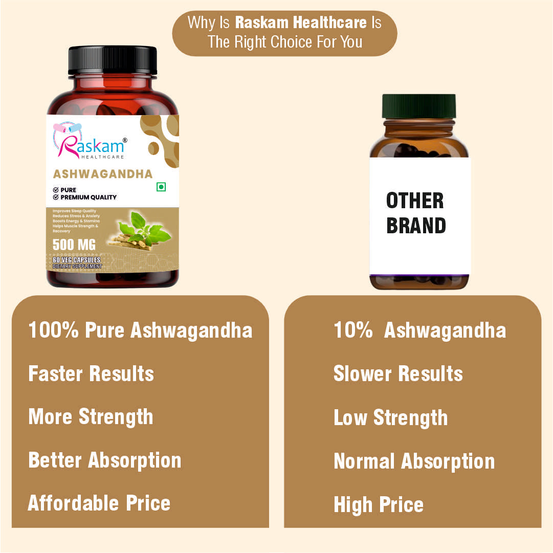 Raskam Ashwagandha - 60 Veg Capsules Boost Energy, Strength, Stamina | Helps Anxiety & Stress Relief For Men & Women