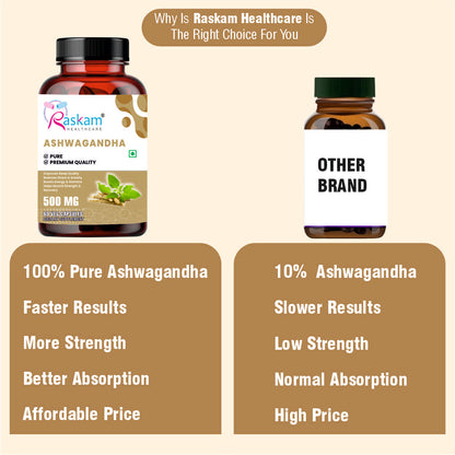 Raskam Ashwagandha - 60 Veg Capsules Boost Energy, Strength, Stamina | Helps Anxiety & Stress Relief For Men & Women