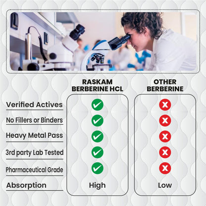 Raskam Healthcare Berberine HCL 1200mg with Ceylon Cinnamon, 60 Vegetarian Capsules, Dietary Supplement