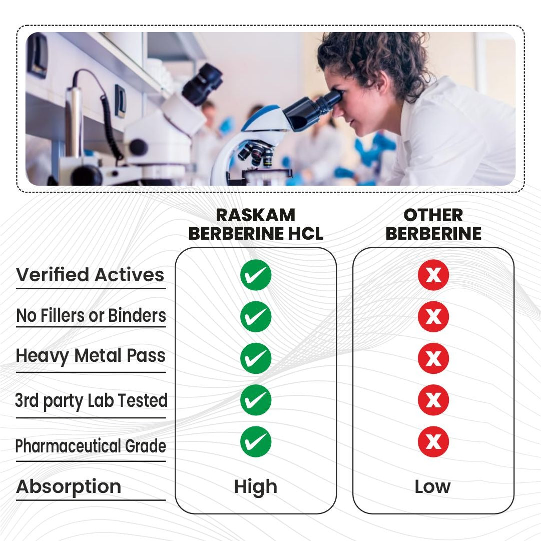 Raskam Healthcare Berberine HCL 1200mg with Ceylon Cinnamon, 60 Vegetarian Capsules, Dietary Supplement