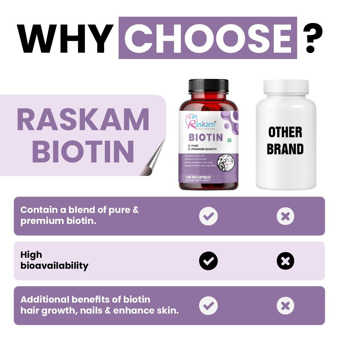 Raskam Biotin - 100 Veg Capsules - Hair Growth, Strong Hair and Glowing Skin, Fights Nail Brittleness