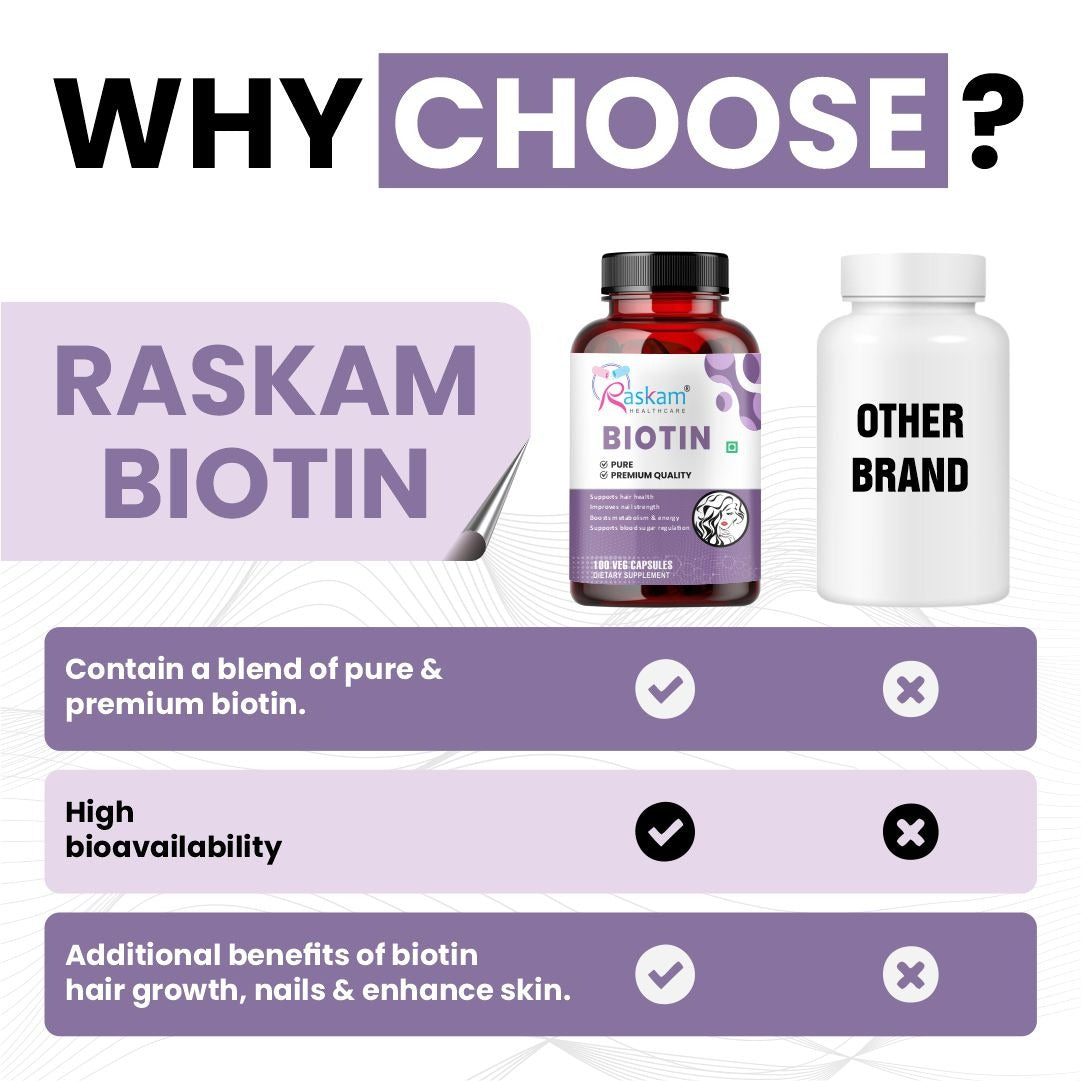 Raskam Biotin - 100 Veg Capsules - Hair Growth, Strong Hair and Glowing Skin, Fights Nail Brittleness