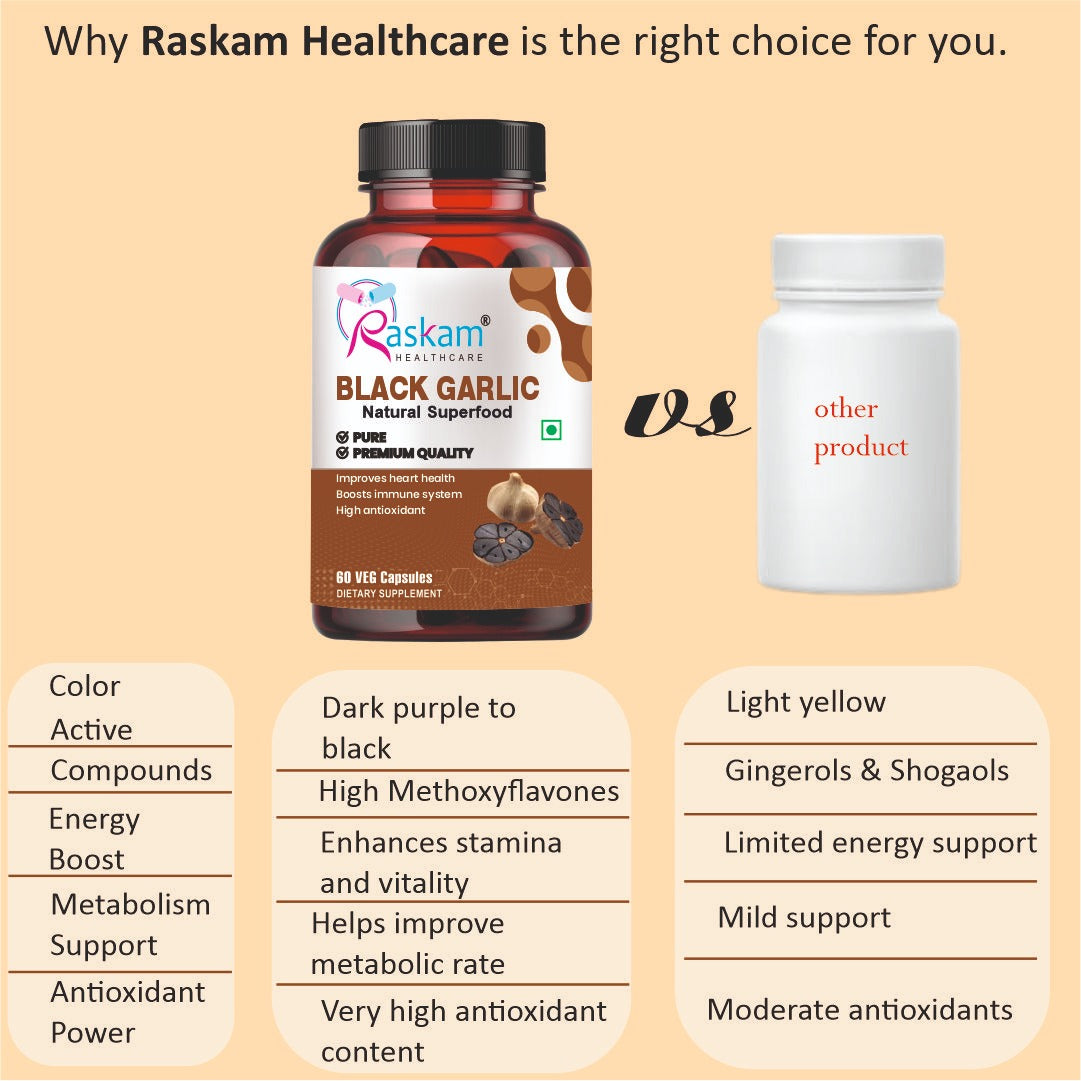 Raskam Natural Black Garlic Capsules Superfood Immunity Booster - Heart & Weight Management - Detox Antioxidant Supplement (60 Veg Capsules)