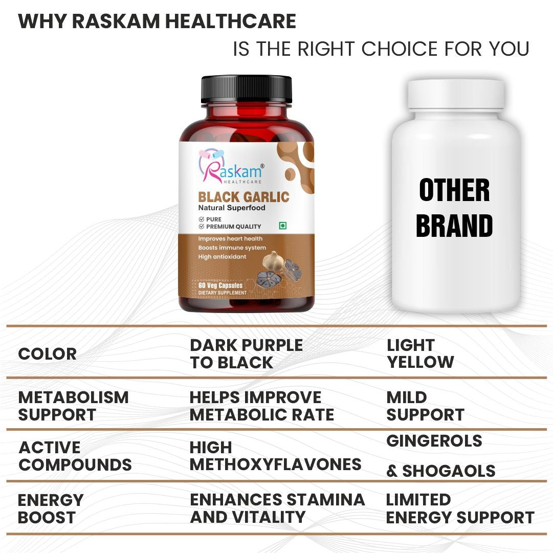 Raskam Natural Black Garlic Capsules Superfood Immunity Booster - Heart & Weight Management - Detox Antioxidant Supplement (60 Veg Capsules)