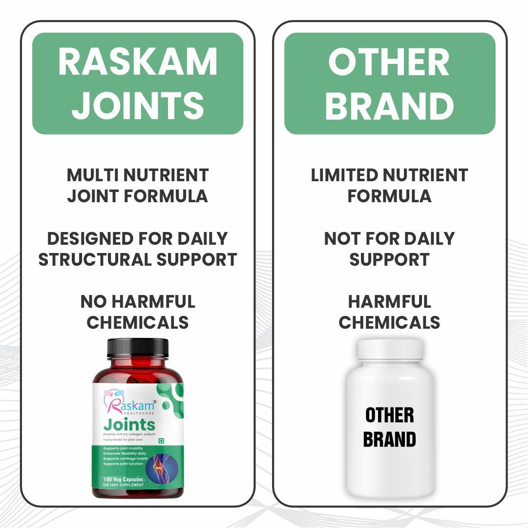 Raskam Joints - 100 Capsules - Cartilage Joint and Bone Health