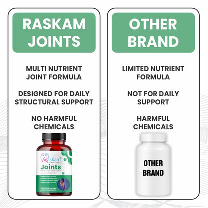 Raskam Joints - 100 Capsules - Cartilage Joint and Bone Health