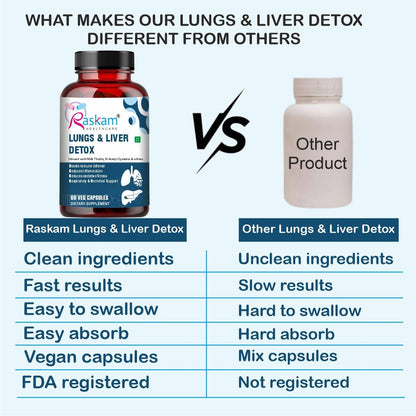 Raskam Lungs & Liver Detox Supplement | Milk Thistle & N-Acetyl Cysteine, Immune Support | 60 Veg Capsules