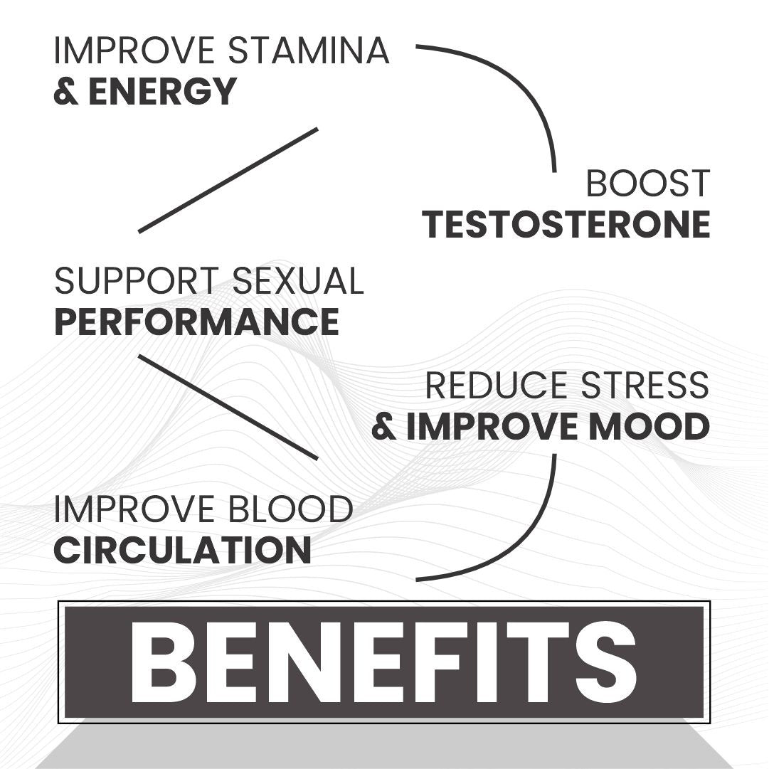 Raskam Men's Performance Booster 60 - Capsules - Improve Muscle Strength & Performance, Boost Energy for Men