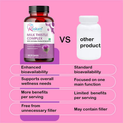 Raskam Milk Thistle Complex | Liver & Gall bladder health supplement | Antioxidant & anti- inflammatory | Liver Detox, Liver refresher | 100 Veg Capsules