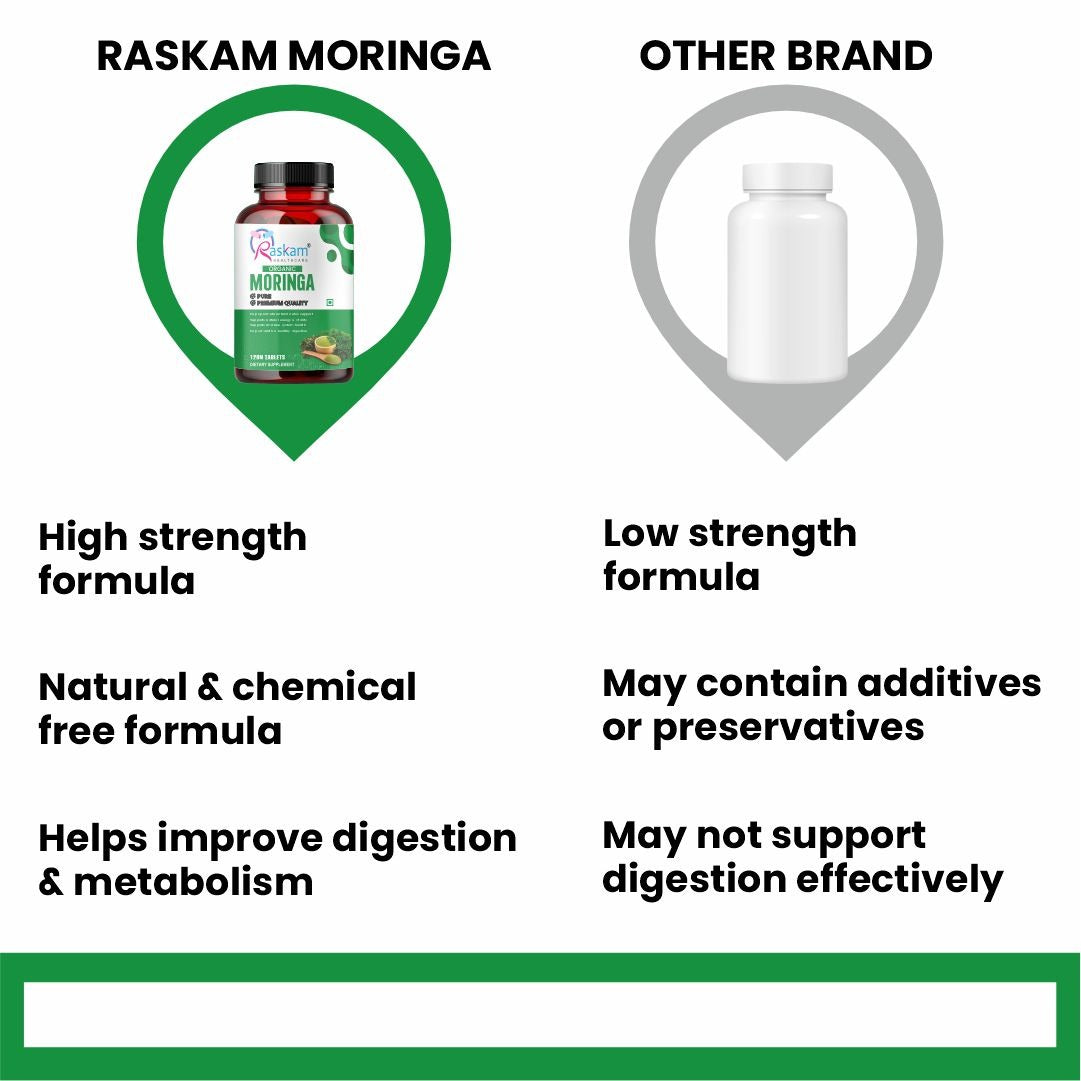 Raskam Organic Moringa Tablet with 1200mg moringa Leaves Extract | Moringa Powder Tablets for Immunity, Digestion & Energy | Moringa Leaves 120 Tablets