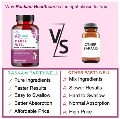 Raskam Party Well 60 Capsules- Anti Hangover Formula