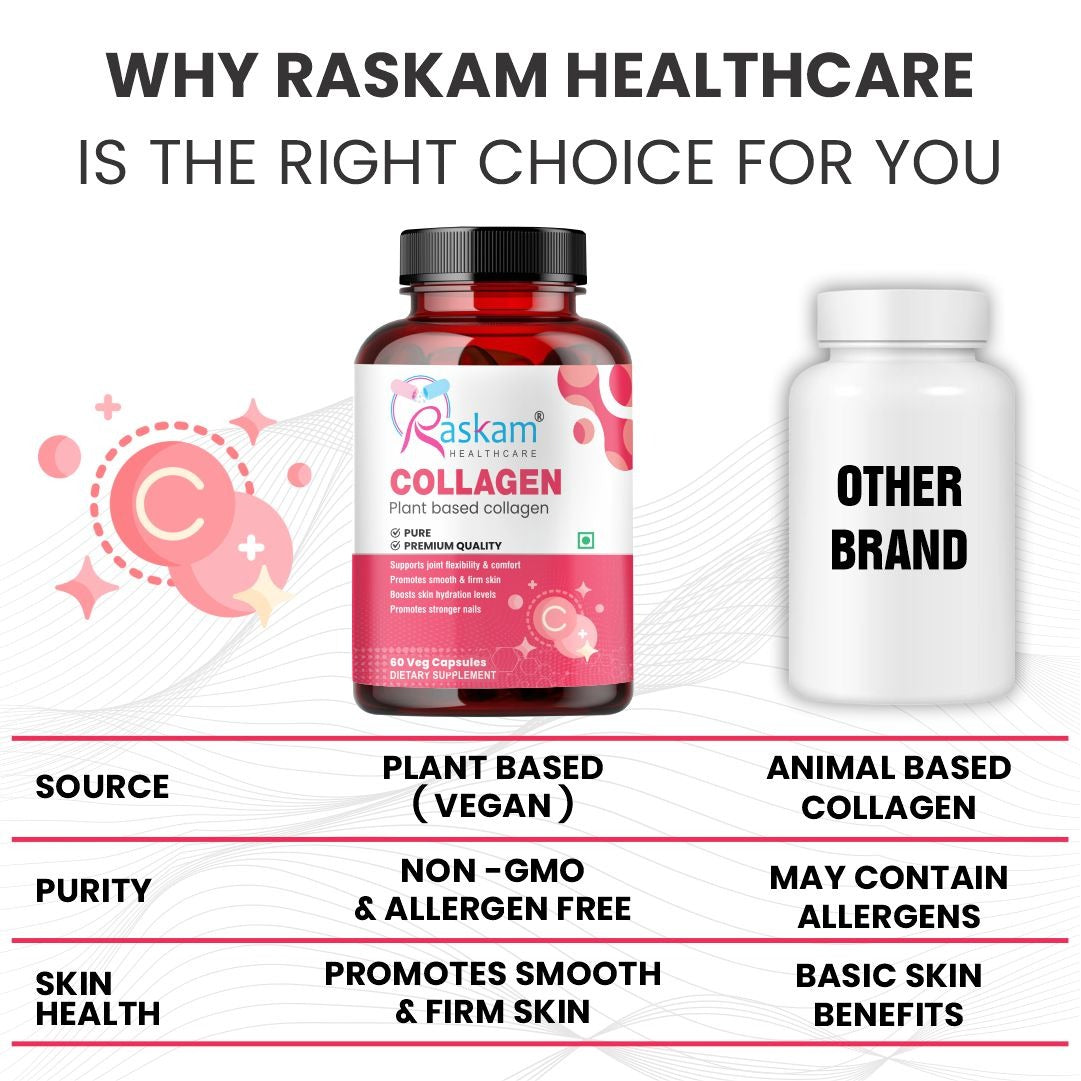 Raskam Plant Blased Collagen-60 capsules Supports Natural Collagen Formation & Skin Regeneration