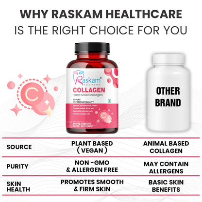 Raskam Plant Blased Collagen-60 capsules Supports Natural Collagen Formation & Skin Regeneration
